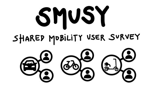 Die SMUSY-Umfrage zeigt grosse Überlappungen der Kund:innenstämme von Shared-Mobility-Angeboten (Grafik: CHACOMO)