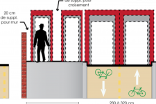 Lorsque piétons et cyclistes se déplacent côte à côte sur une voie séparée par une ligne au sol, la voie verte du PALM mesure entre 4m et 5m de large, avec un supplément le long de murs, et de routes à fort trafic. (image: Cahier 2)