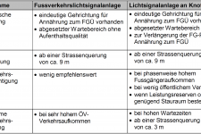 DE: Die Tabelle zeigt die wichtigsten Einsatzkriterien für die Umsetzung der Massnahmen