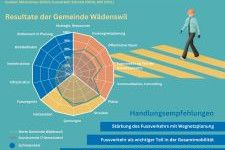 Affiche des résultats de Wädenswil (uniquement en allemand, source : Canton de Zurich)