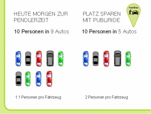 Gemeinsam Fahren spart Platz auf Strassen und in der Stadt (Grafik: Bachmann und Partner)