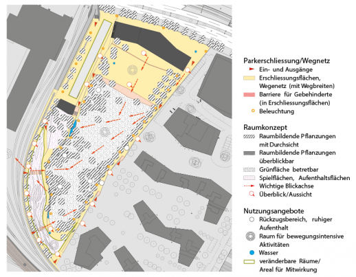 Im Wettbewerb war von jedem Team ein Plan «Soziale Nachhaltigkeit und gender mainstreaming» gefordert. (Quelle: antón und ghiggi landschaft architektur)