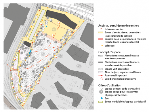 Dans le cadre du concours, chaque équipe devait soumettre un plan intitulé « Durabilité sociale et gender mainstreaming ». (Source : antón und ghiggi landschaft architektur)